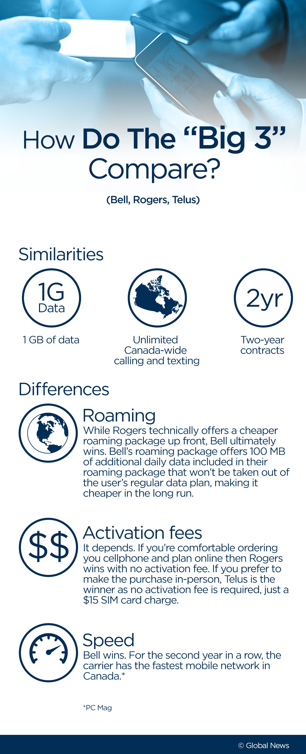 The best, cheapest cellphone plan in Canada in 2016 - image