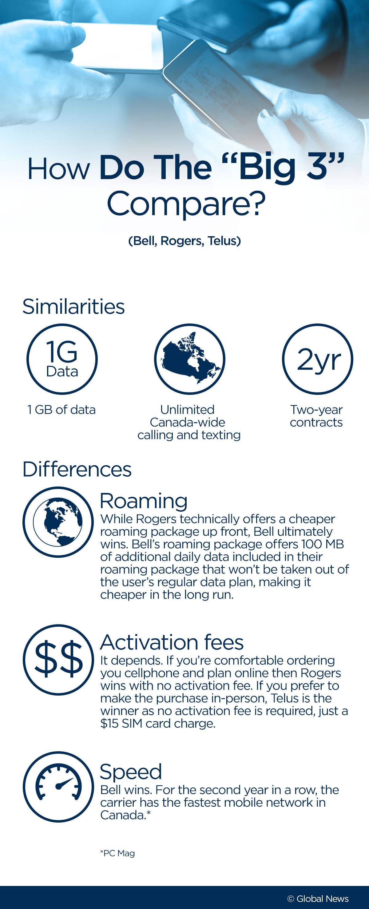 The best, cheapest cellphone plan in Canada in 2016 Globalnews.ca