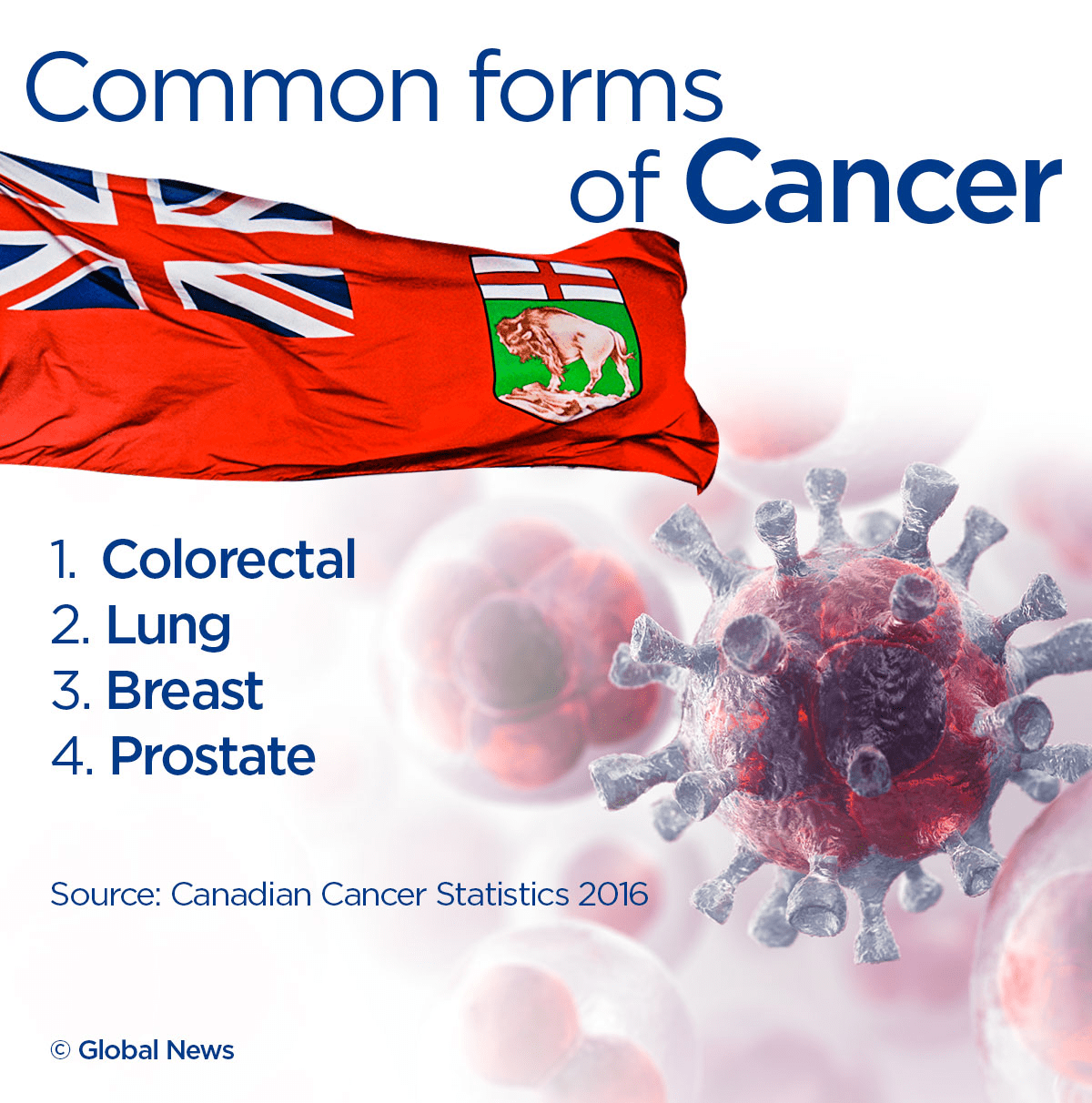 19 Manitobans diagnosed with cancer every day: report - Winnipeg