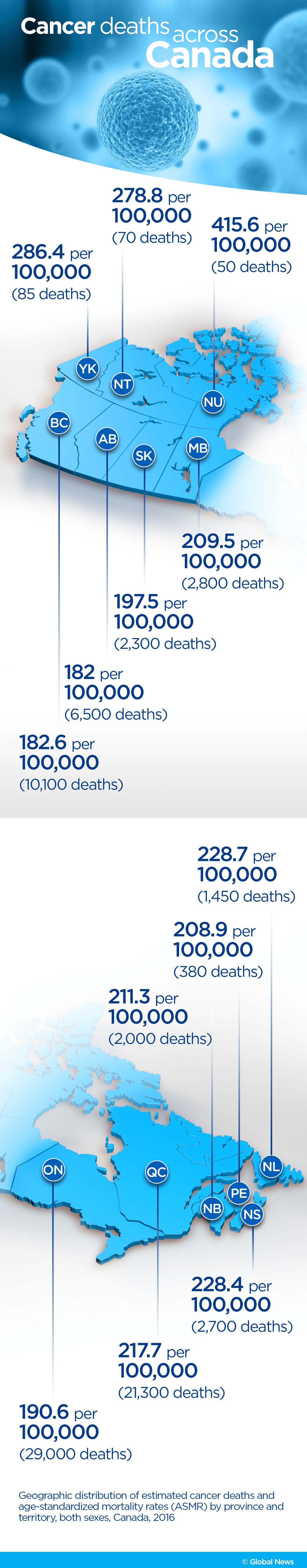 19 Manitobans diagnosed with cancer every day: report - image