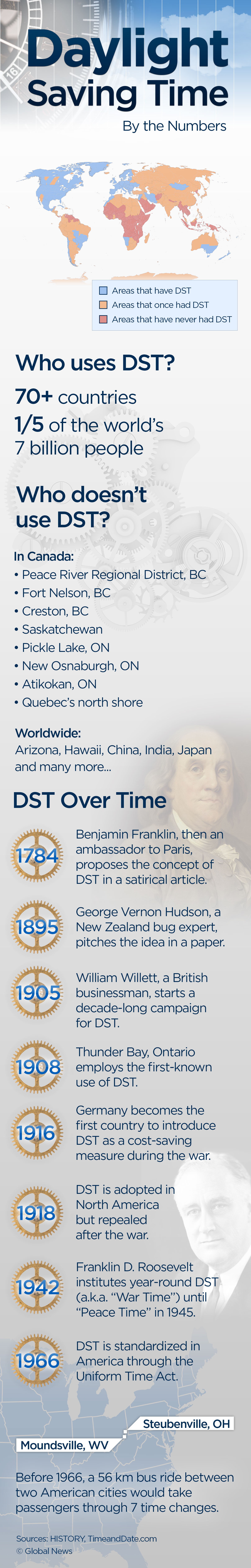 Time Change 9 things you didn’t know about DST around the world