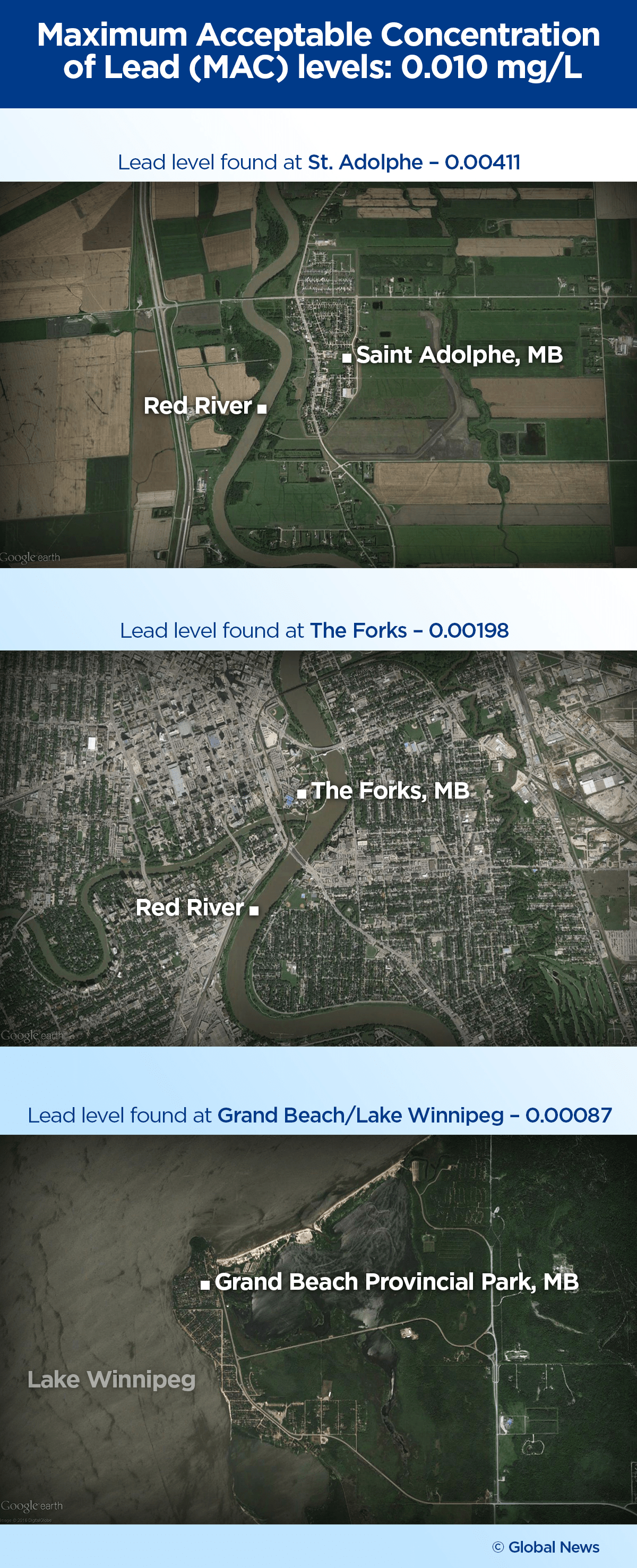 Ripple effect: The Red River, what’s in the water and how safe is it? - image