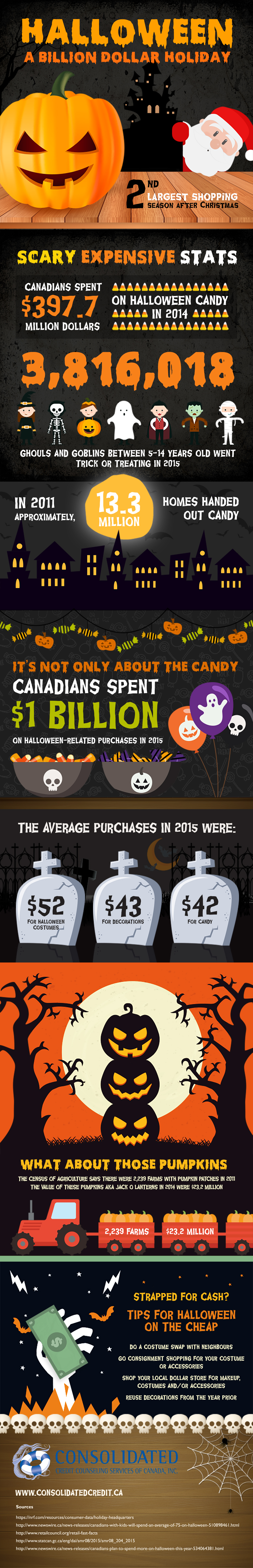 Halloween by the numbers: How much are you spending? - image