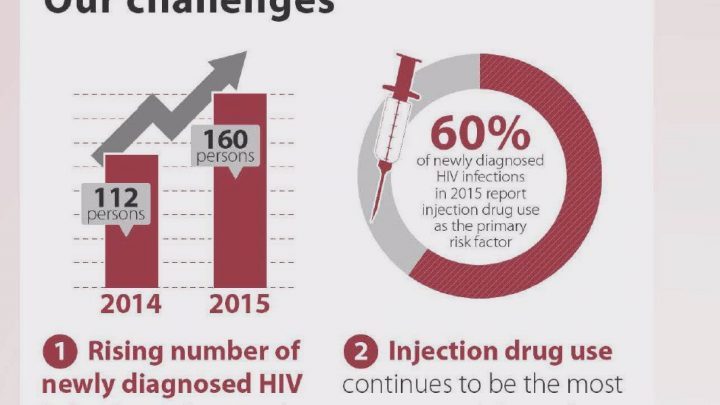 Saskatchewan Ministry of Health addresses HIV and AIDS in the province - image