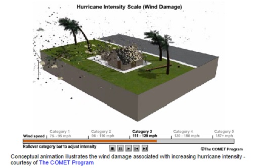 Hurricane Matthew: Why does this storm keep getting stronger? - image