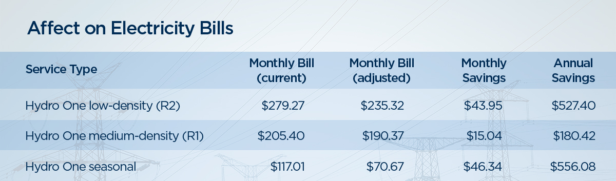 EXCLUSIVE: Ontario energy minister refuses to release data on rural electricity rates - image