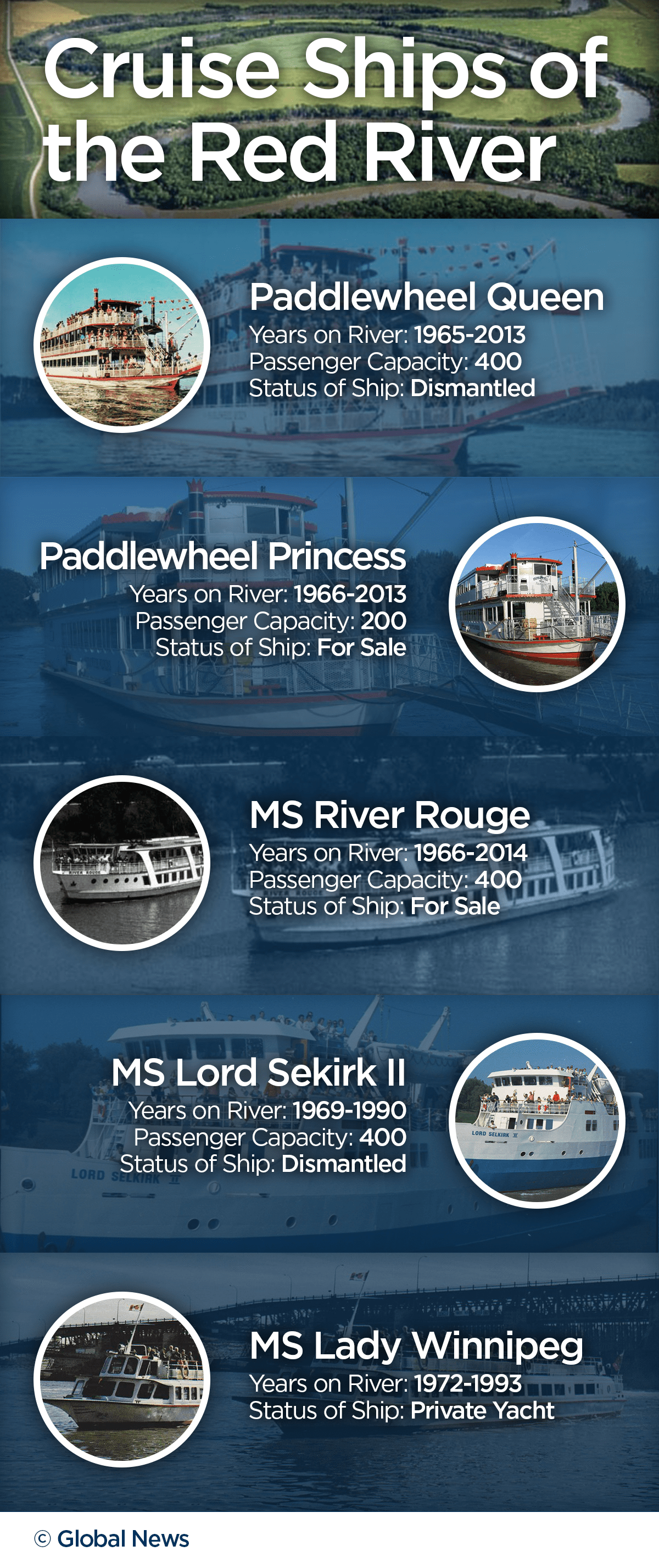 The sinking tourism on Winnipeg’s rivers - image