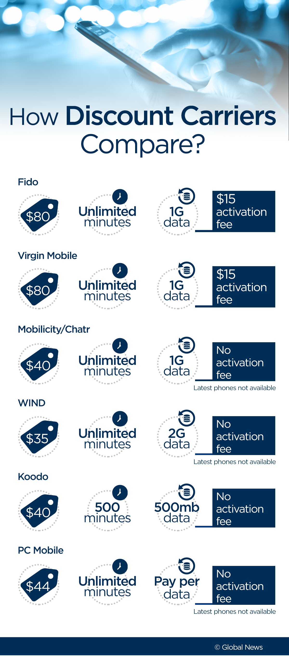 the-best-cheapest-cellphone-plan-in-canada-in-2016-globalnews-ca