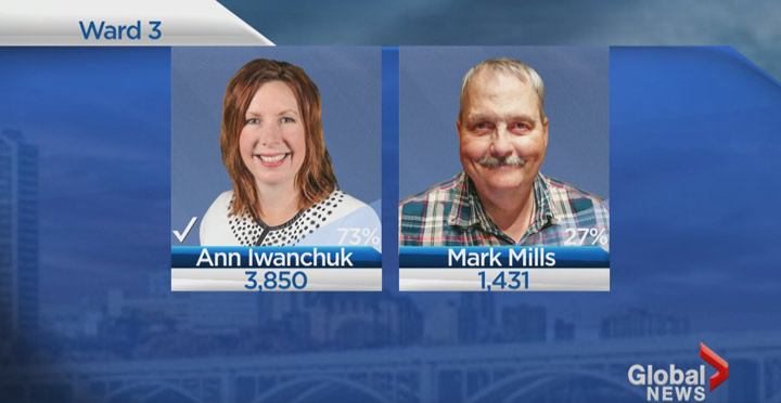 Saskatoon civic election: Ward 3 Ann Iwanchuk - image