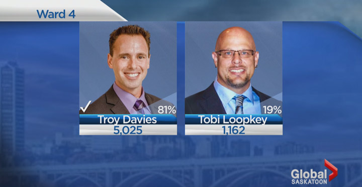 Gender diversity comes to Saskatoon city council - image