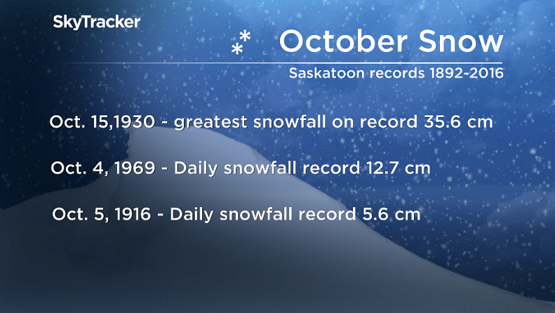 Snowfall records for Saskatoon.