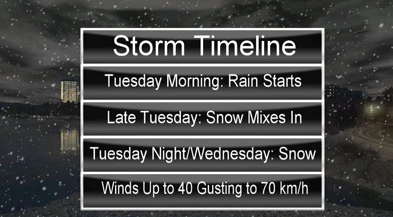 The timeline of the early October storm for the Saskatoon area.