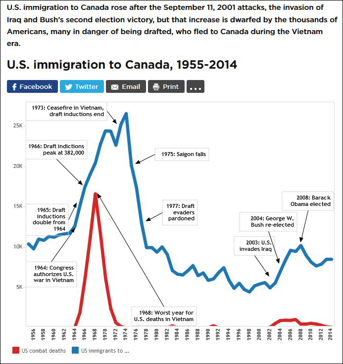 New immigration rules make it easier for Americans to work and stay in Canada - image