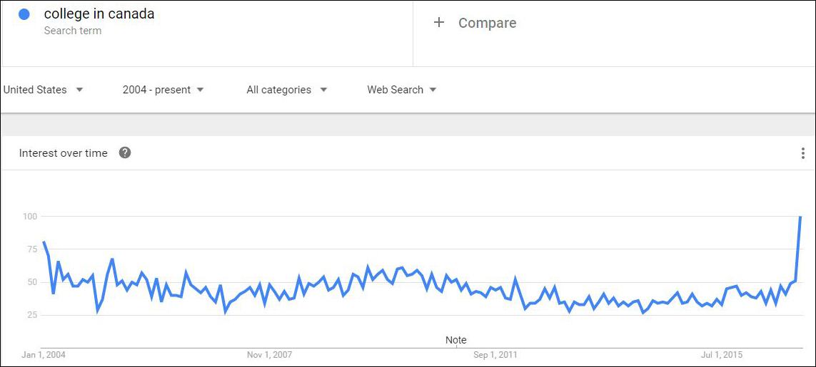 U.S. applications to Canadian universities soar after Trump’s election - image