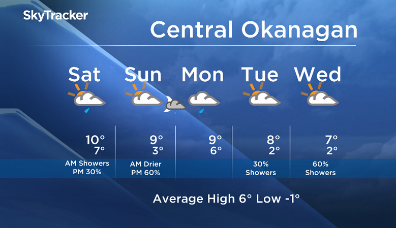 Okanagan weekend forecast - image