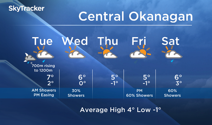Okanagan forecast - image
