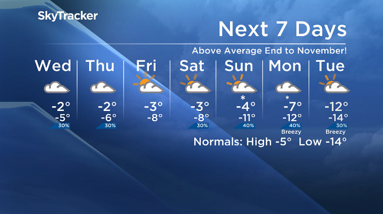 Here is your Saskatoon SkyTracker 7-Day Weather Forecast.