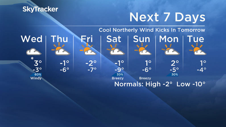 Here is your Saskatoon SkyTracker 7-Day Weather Forecast.