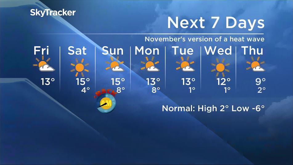 ‘Don’t be seduced by this’: Climatologist warns this weather will not follow Winnipeg into winter - image