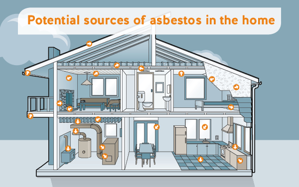 Planning a home renovation or demolition? Think about asbestos - image