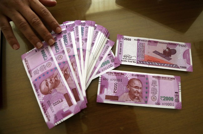 Canadian currency in on sale indian rupees