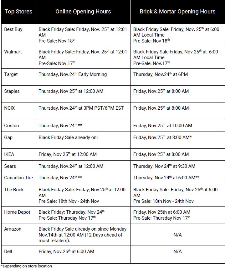 Black Friday and Cyber Monday: How and where to score the best bargains - image