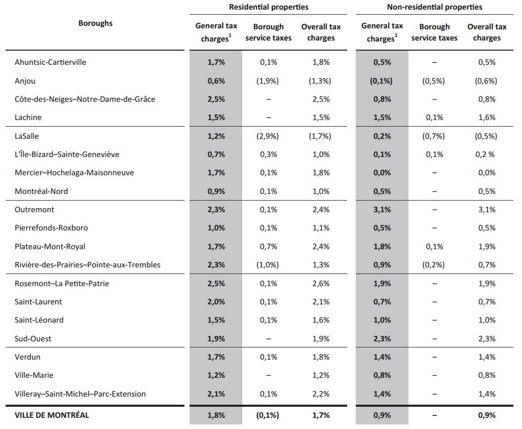 What you need to know about Montreal’s 2017 budget Montreal
