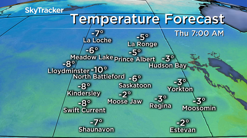 Cooler air settles in to the Saskatoon area to end the week.