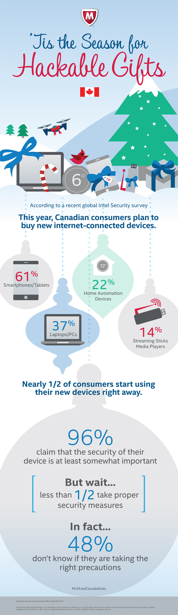Expecting a new gadget from Santa? Take these steps to properly secure it - image