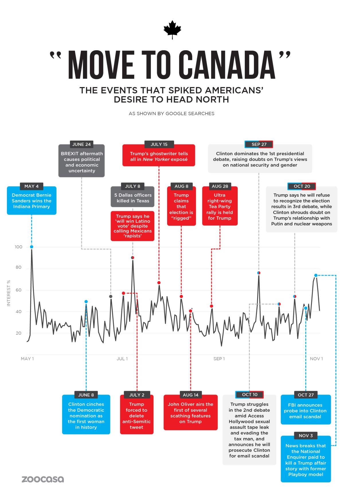 Will Americans actually move to Canada after the U.S. election? - image