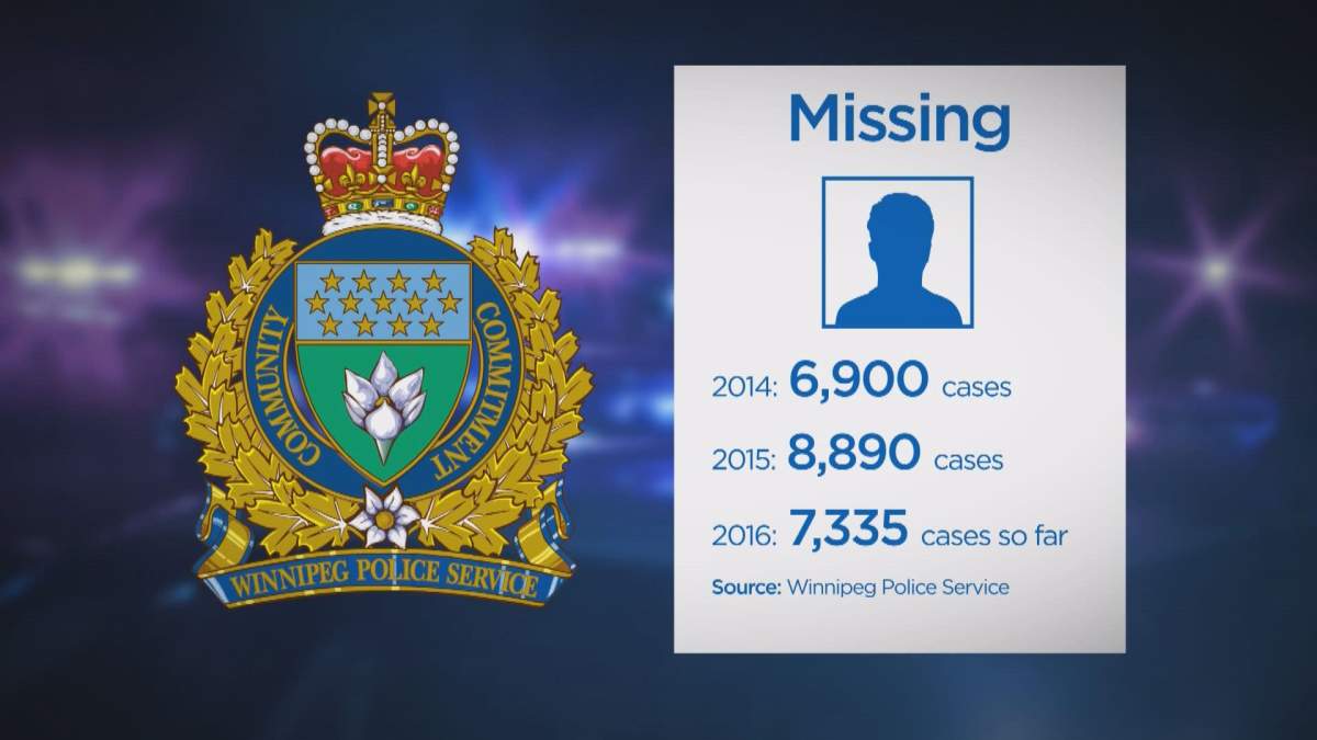 Missing person cases in Winnipeg on the rise since 2014 - image