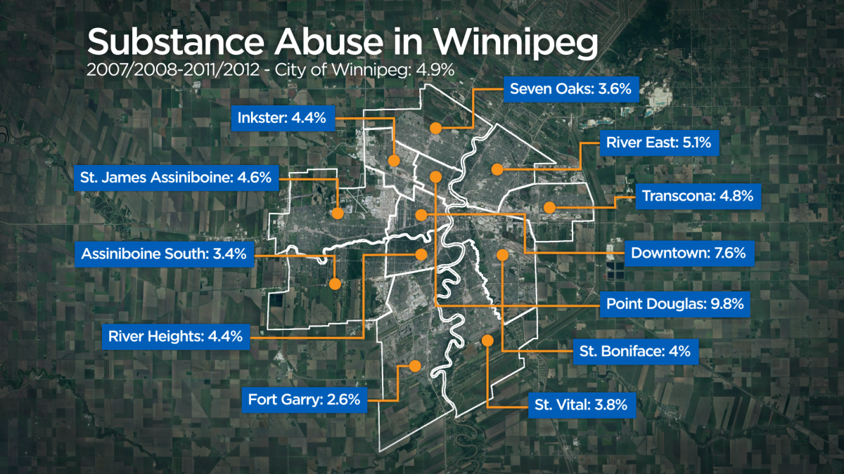Substance abuse numbers from around Winnipeg. 