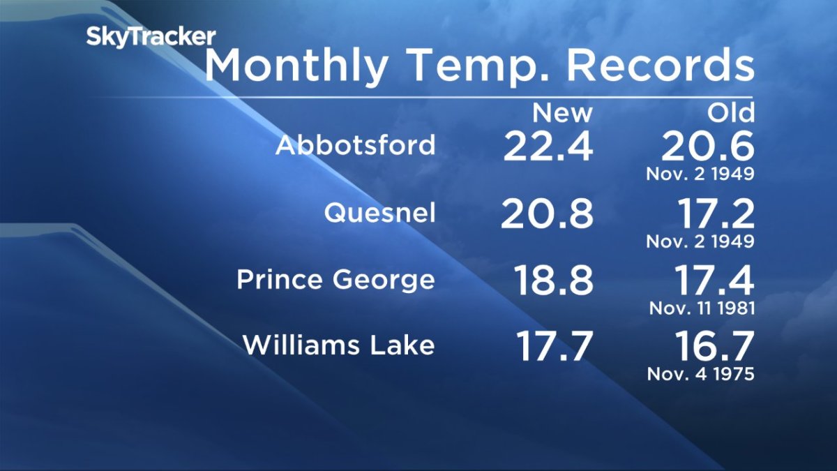 Some of the temperature records broken across B.C. on Tuesday, Nov. 8.