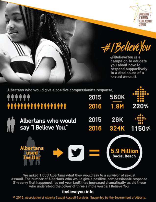 #IBelieveYou infographic
