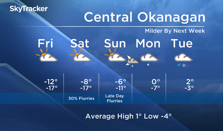 Friday’s Okanagan forecast - image