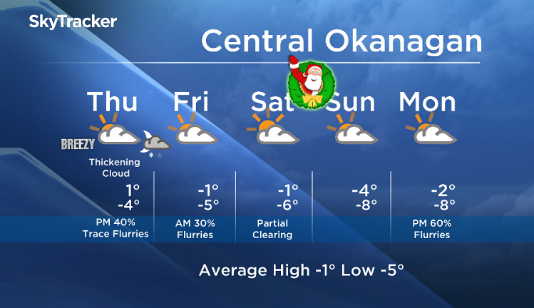 Okanagan forecast - image