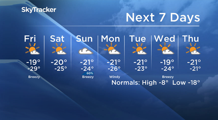 Get your long johns ready because a polar vortex is invading Saskatoon, bringing a daytime high with wind chill on Friday to almost -40.