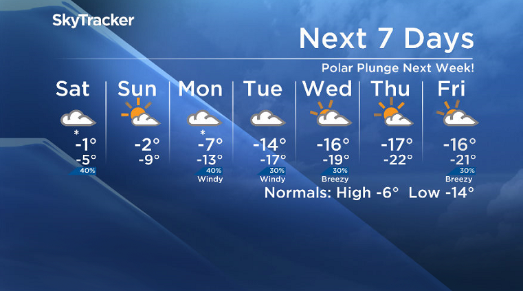 Here is your Saskatoon SkyTracker 7-Day Weather Forecast.