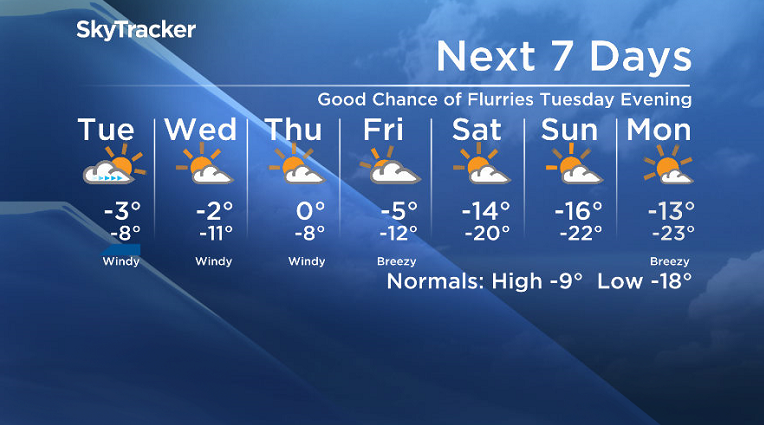 Here is your Saskatoon SkyTracker 7-Day Weather Forecast.