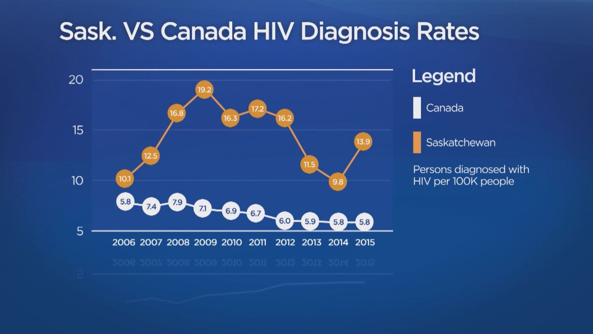 can someone with hiv travel to canada