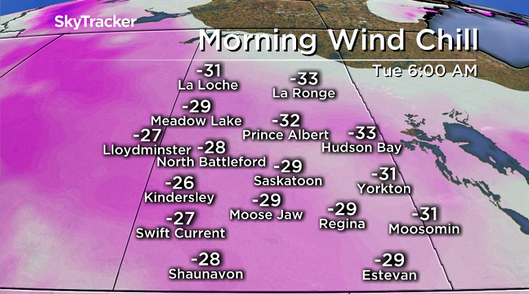 Morning wind chill values will be around -30 in the Saskatoon area Tuesday morning.