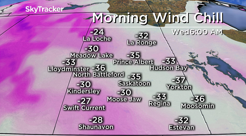 Wind chills in the mid -30s are expected in Saskatoon Wednesday morning.