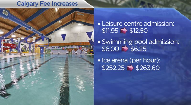 Calgary service fees: what’s changing in 2017 - image
