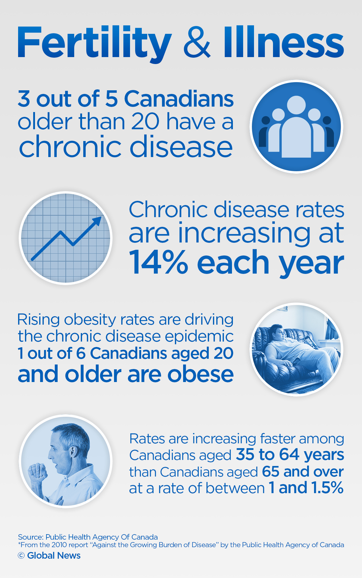 Fertility, pregnancy and chronic illness: what you need to know - image