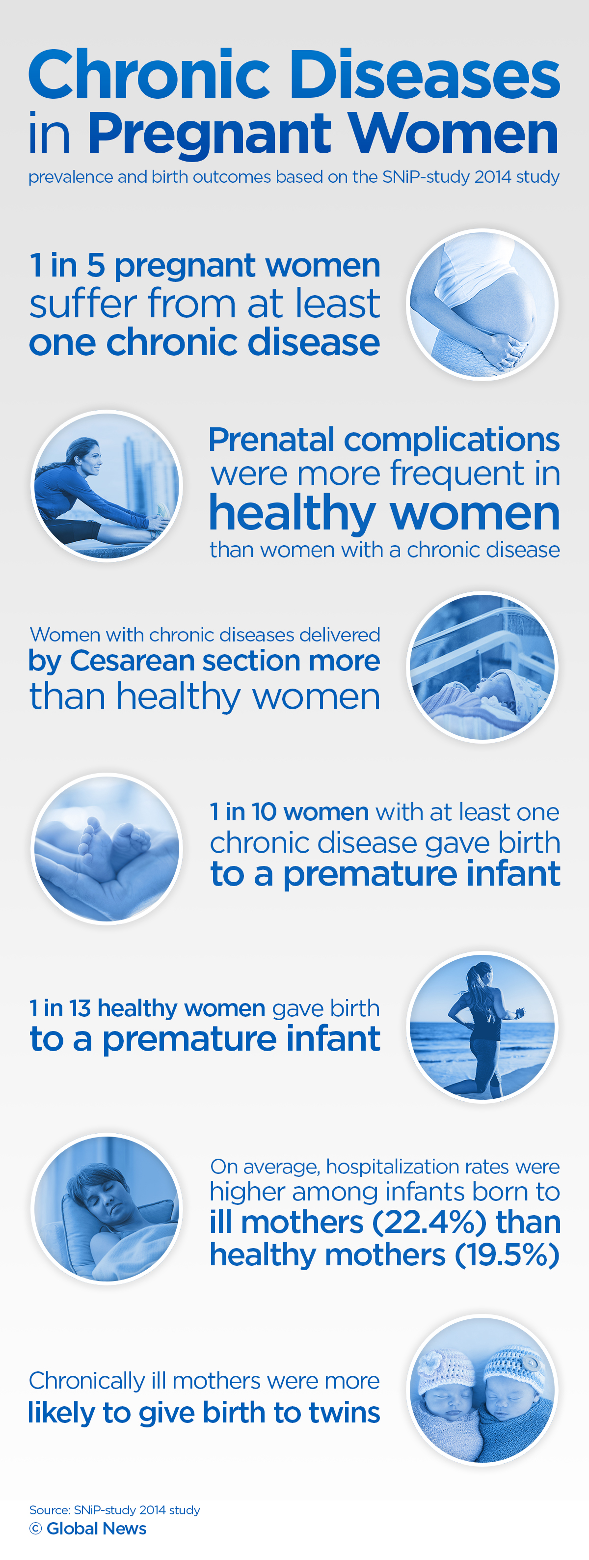 Fertility, pregnancy and chronic illness: what you need to know - image