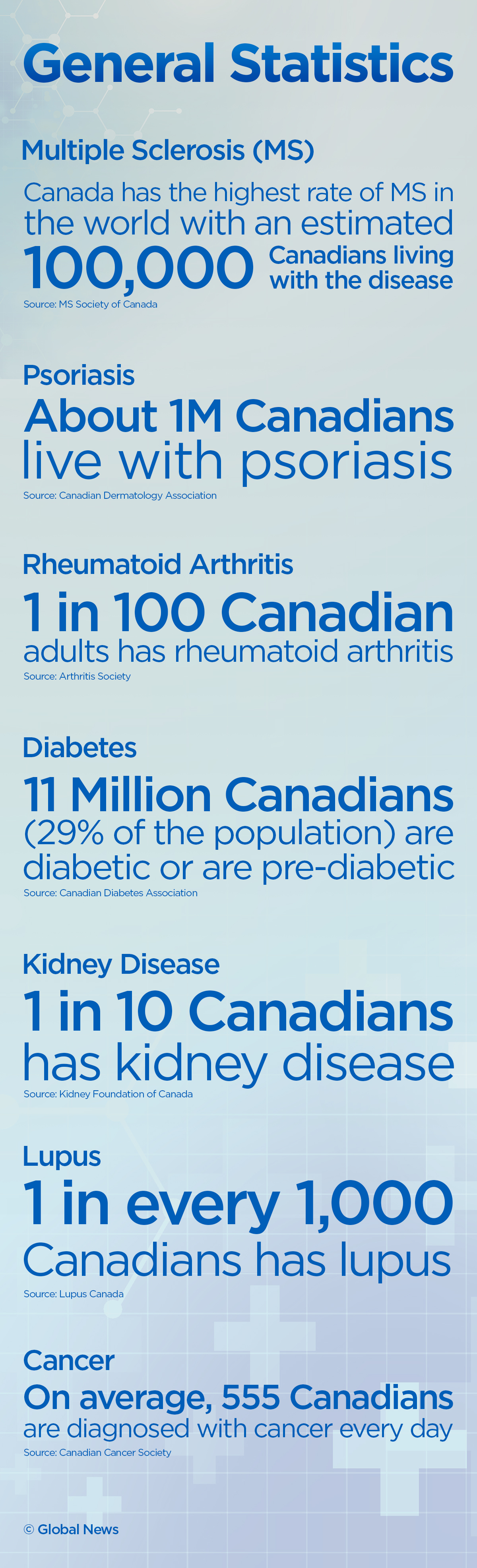 Fertility, pregnancy and chronic illness: what you need to know - image