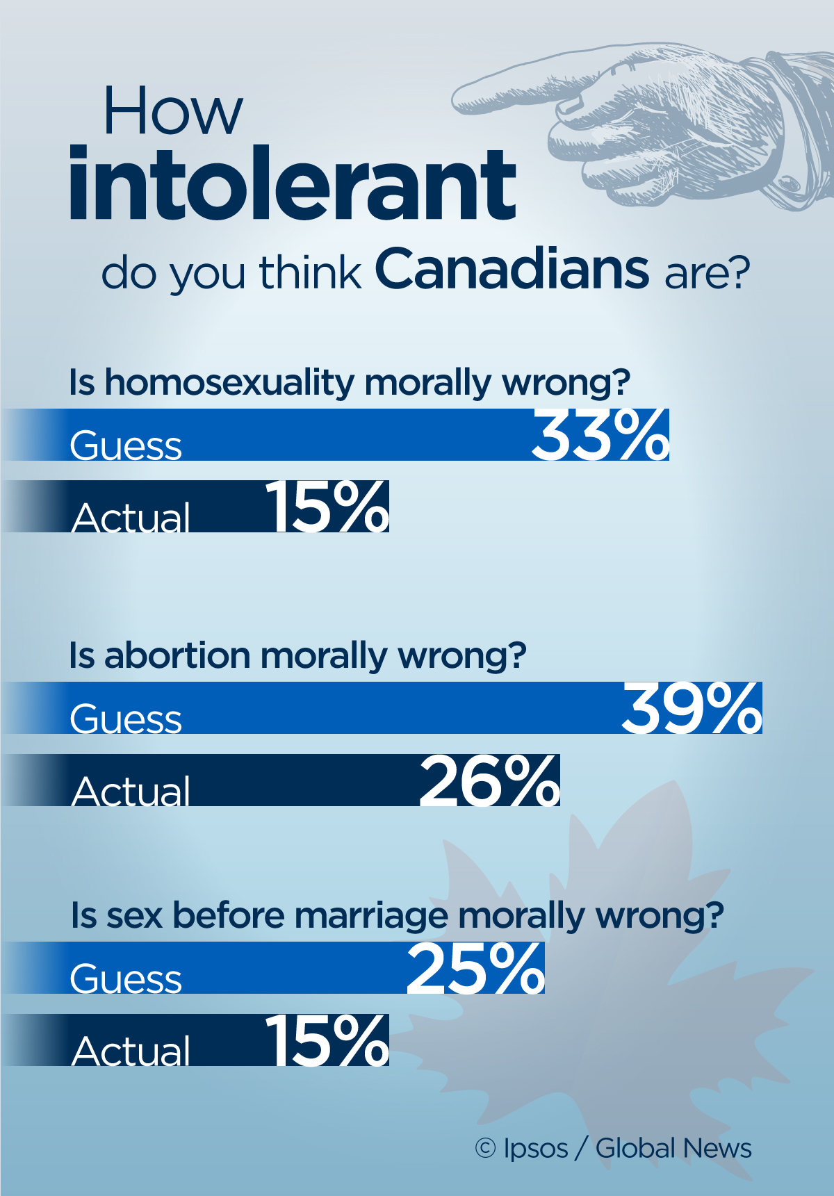 Myth vs Reality: Canada (and the world) out of touch with the truth - image