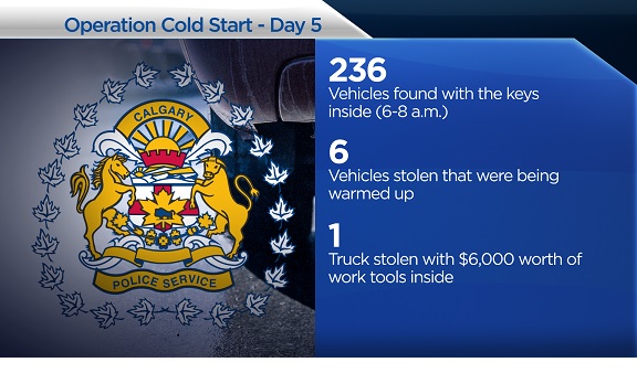 Cold weather wreaks havoc on Calgary vehicles - image