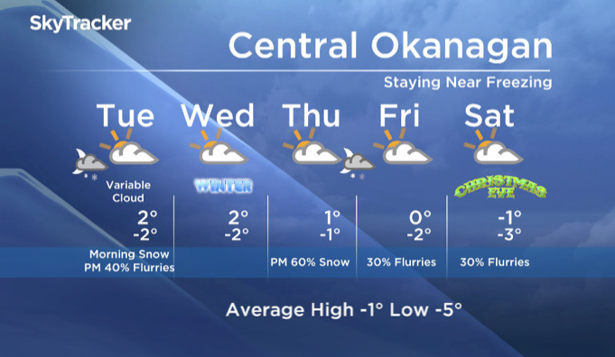 Tuesday’s Okanagan forecast - image