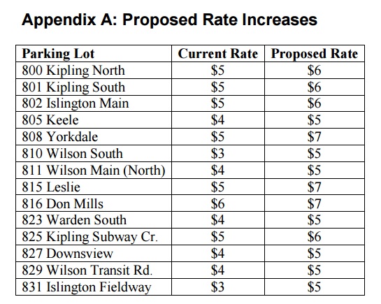 TTC commuter parking lot rate to rise in 2017 - image